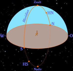 Grafik: Meridian (© δleo)