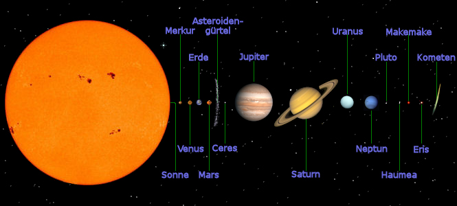 Bild: Das Sonnensystem (© δleo)